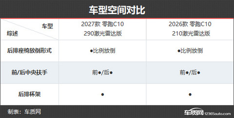 品质感更进一步 零跑C10新老款车型对比