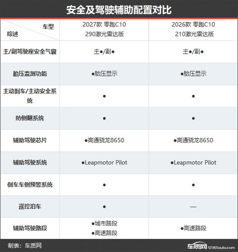 品质感更进一步 零跑C10新老款车型对比