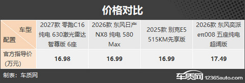 家庭用车好选择 四款纯电中大型SUV推荐
