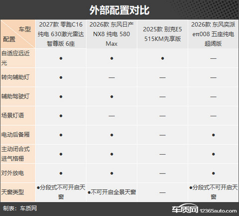 家庭用车好选择 四款纯电中大型SUV推荐