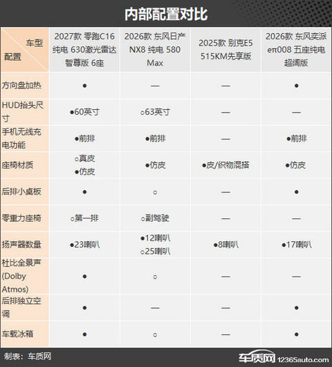 家庭用车好选择 四款纯电中大型SUV推荐