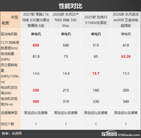 家庭用车好选择 四款纯电中大型SUV推荐