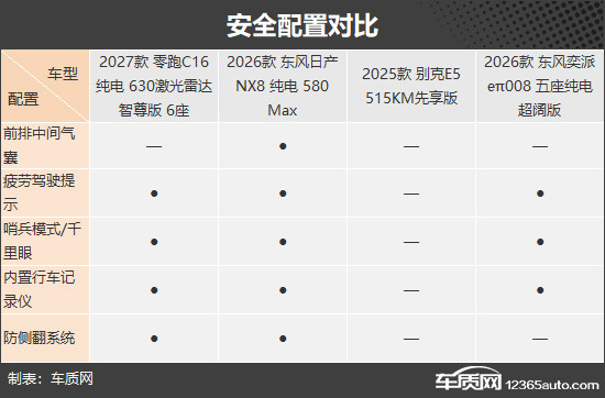 家庭用车好选择 四款纯电中大型SUV推荐