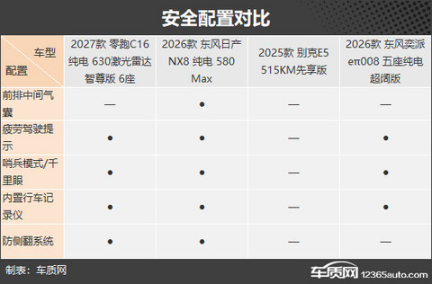 家庭用车好选择 四款纯电中大型SUV推荐