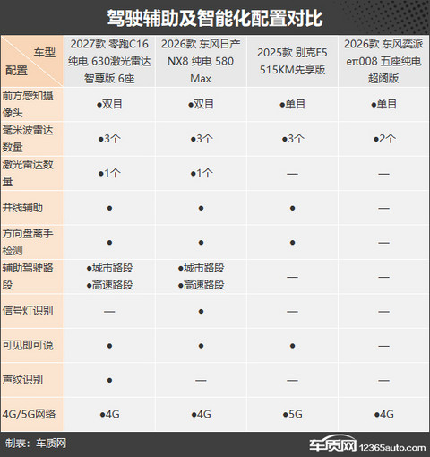 家庭用车好选择 四款纯电中大型SUV推荐