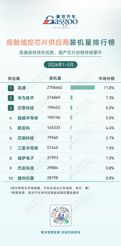 算力筑基：车规级芯片迈入核心竞争阶段丨2026第八届金辑奖评选暨“中国汽车产业创新案例库”征集