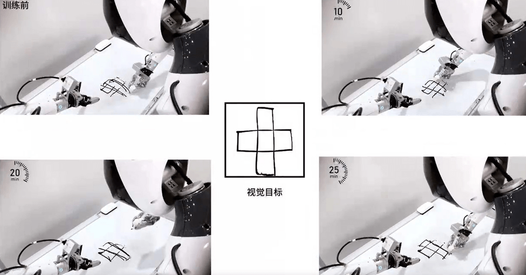 VLA还没死，WAM也没立，物理AI终局尚早