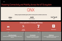 QNX-SDP8基础软件开发平台 | 申报2026第八届金辑奖最佳技术实践应用奖