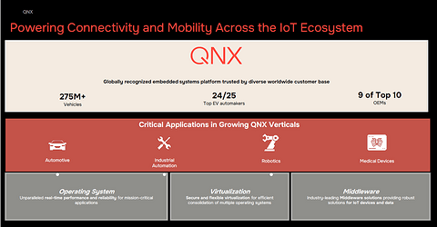 QNX-SDP8基础软件开发平台 | 申报2026第八届金辑奖最佳技术实践应用奖
