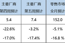 乘联分会预测：7月车市季节性回落，新能源渗透率预计创新高
