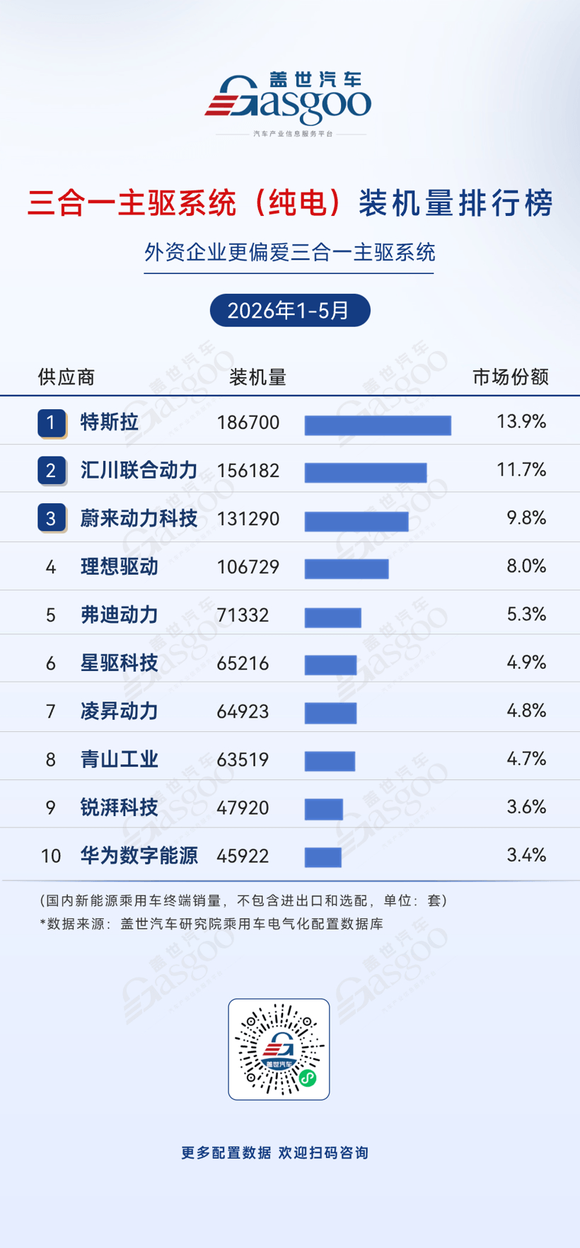 2026年1-5月电气化供应商装机量排行榜：比亚迪半导体登顶功率模块丨盖世汽车研究