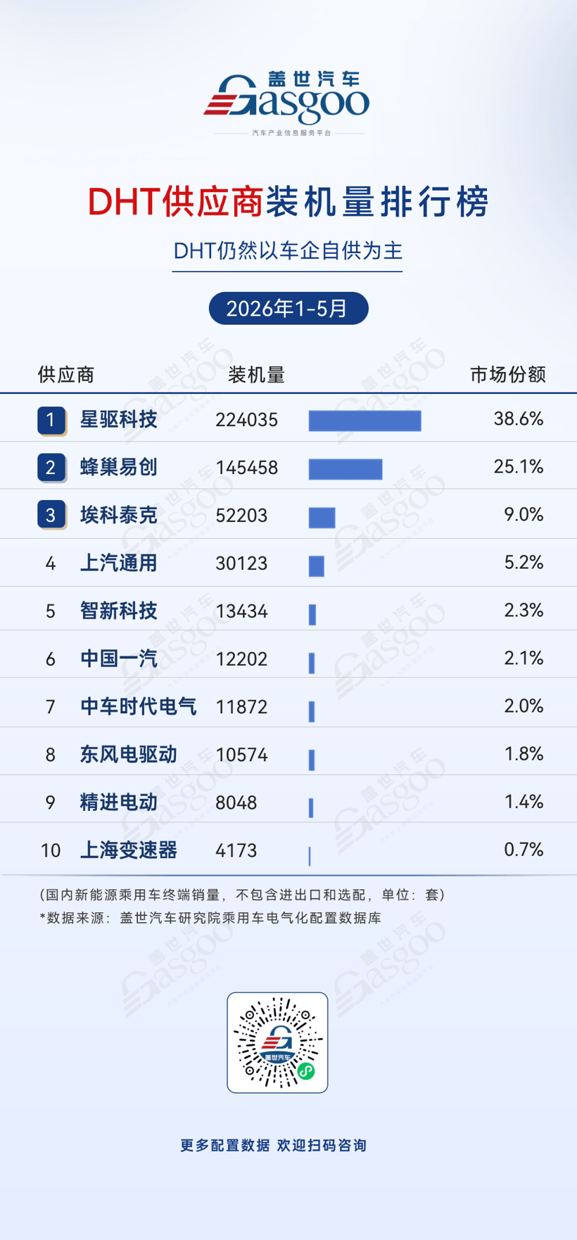 2026年1-5月电气化供应商装机量排行榜：比亚迪半导体登顶功率模块丨盖世汽车研究