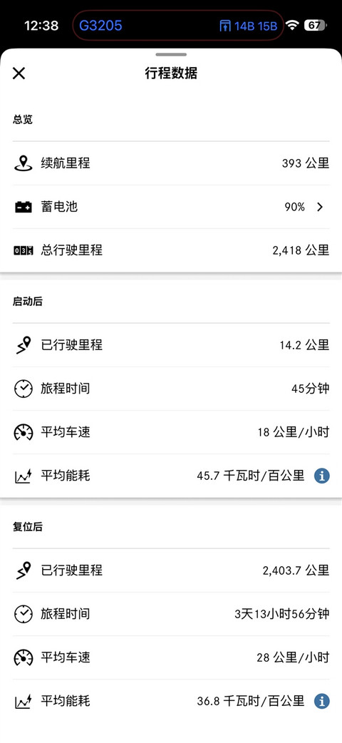 博主160万买纯电奔驰G 三个月开了2418公里亏掉40万