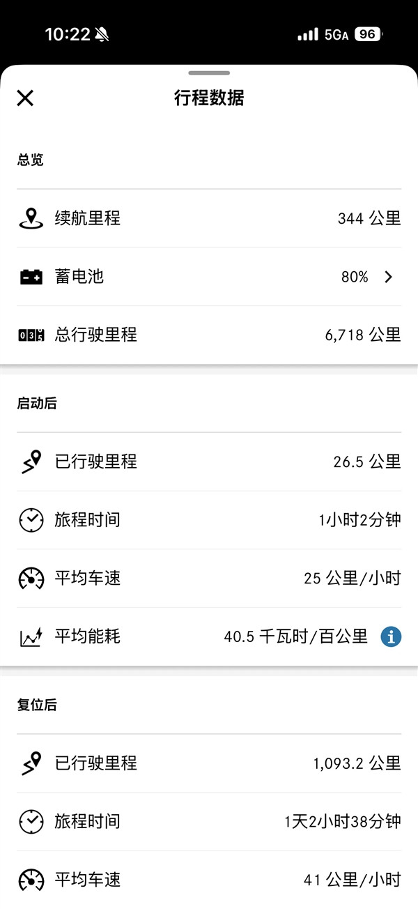 博主160万买纯电奔驰G 三个月开了2418公里亏掉40万