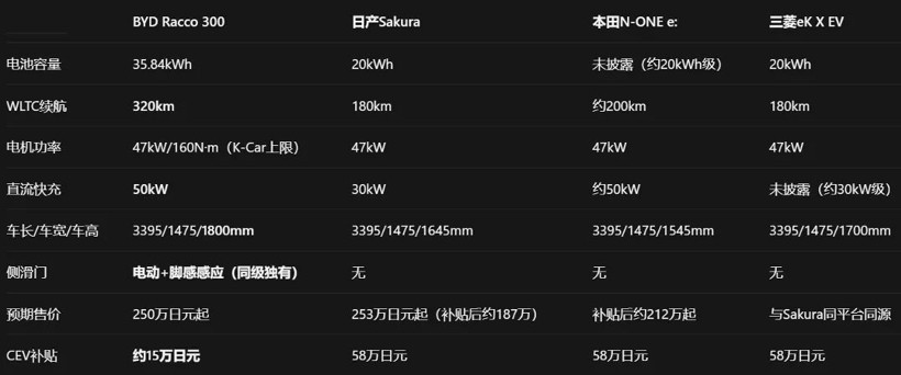 广濑爱丽丝一笑，揭开了日本汽车最后的“遮羞布”