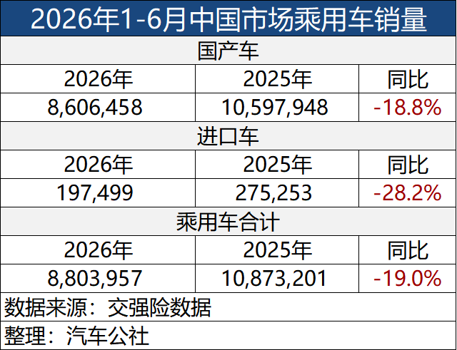 最难堪的半年，中国汽车请绝地反击