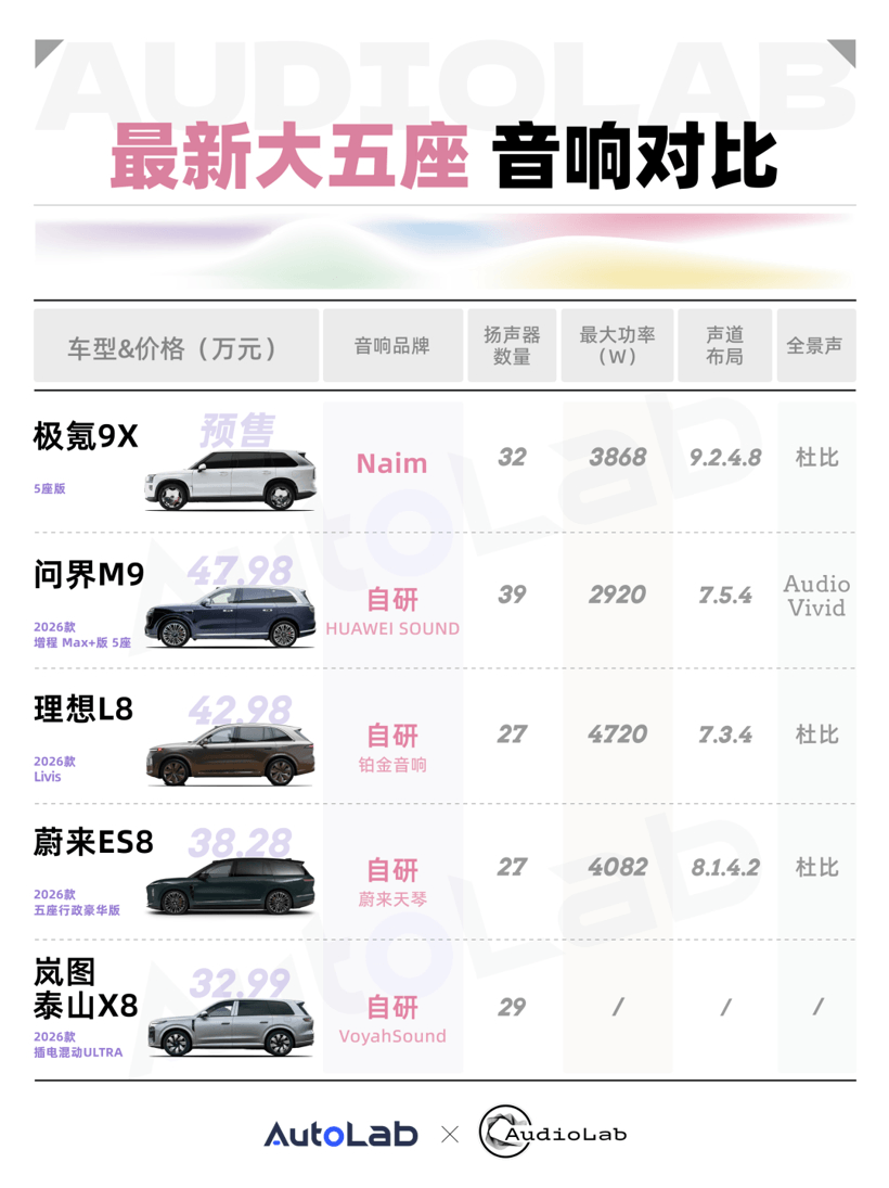 砍掉第三排，音响全重来：大五座SUV如何做声学“手术”