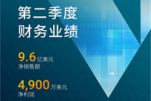 伟世通2026年第二季度净销售额9.6亿美元，新业务订单达20亿美元