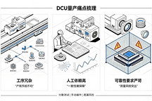 宝维塔助力新能源汽车头部企业打造座舱域控自动化测试标杆！