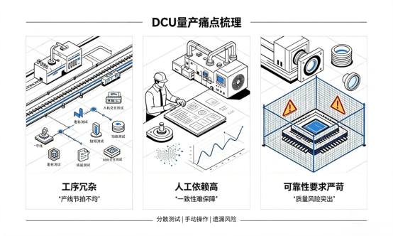 宝维塔助力新能源汽车头部企业打造座舱域控自动化测试标杆！