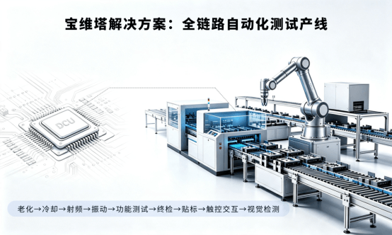 宝维塔助力新能源汽车头部企业打造座舱域控自动化测试标杆！