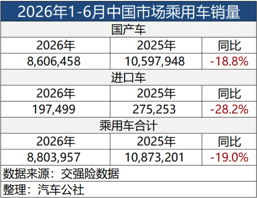 上海地铁或涨价，汽车市场开香槟吧