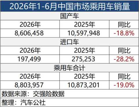 上海地铁或涨价，汽车市场开香槟吧