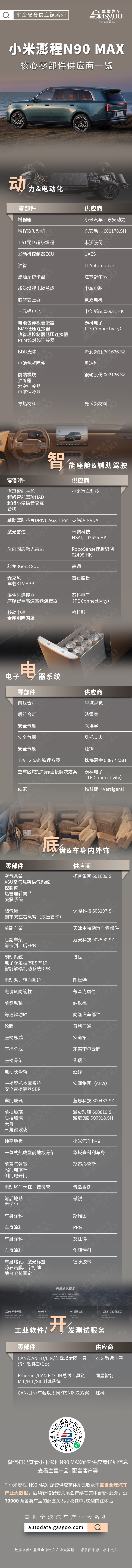 30万级大七座增程，谁在背后撑场？小米澎程N90 Max核心零部件配套供应商一览