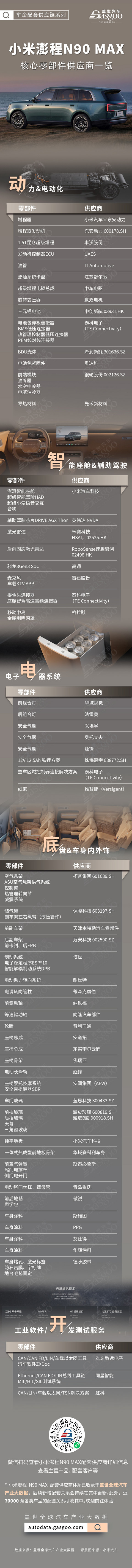 30万级大七座增程，谁在背后撑场？小米澎程N90 Max核心零部件配套供应商一览