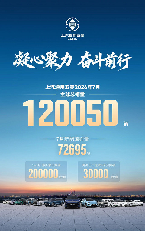 上汽通用五菱7月全球销量破12万辆