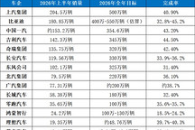 承认完不成任务，既不丢人也不可怕