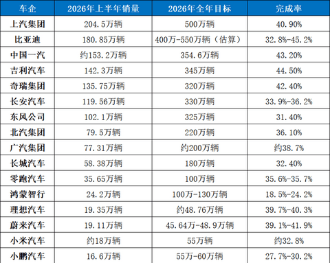 承认完不成任务，既不丢人也不可怕