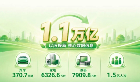 国家花了2000亿补贴帮大家买车，但上半年车市仍下滑20%