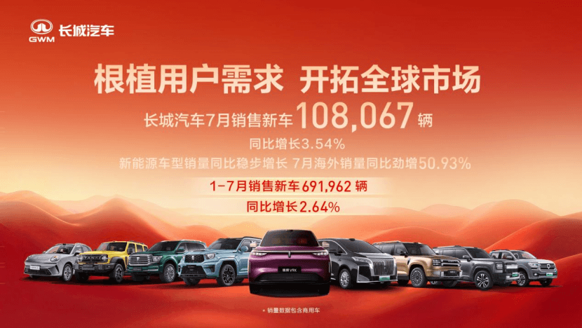海外增量，让长城淡季销量小幅回暖