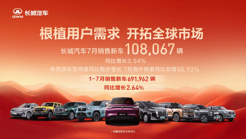 海外增量，让长城淡季销量小幅回暖