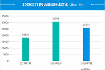 2026年7月国内汽车投诉排行及分析报告