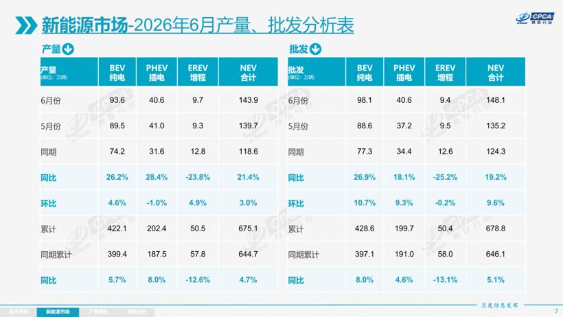 增程车用400V，是技术落后还是精打细算？