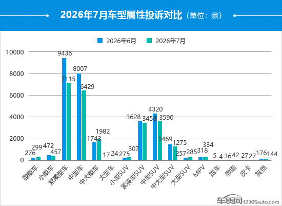 2026年7月国内汽车投诉排行及分析报告