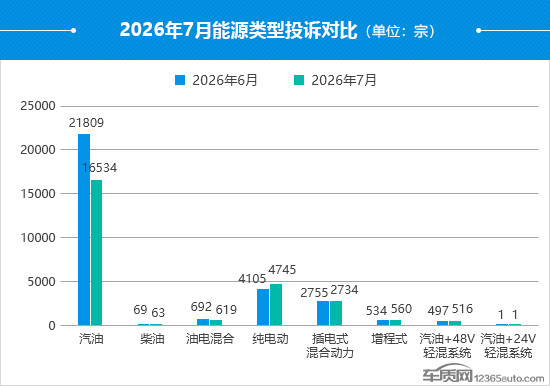 2026年7月国内汽车投诉排行及分析报告