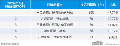 2026年7月国内汽车投诉排行及分析报告