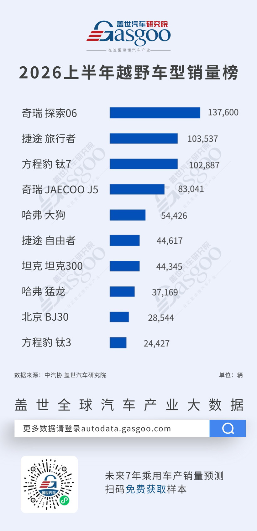 2026年上半年越野/高端/猎装销量榜：自主车企集体上攻，新能源渗透加深丨盖世汽车研究院