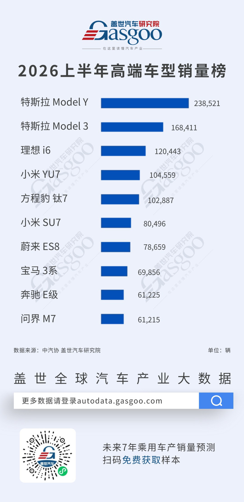 2026年上半年越野/高端/猎装销量榜：自主车企集体上攻，新能源渗透加深丨盖世汽车研究院
