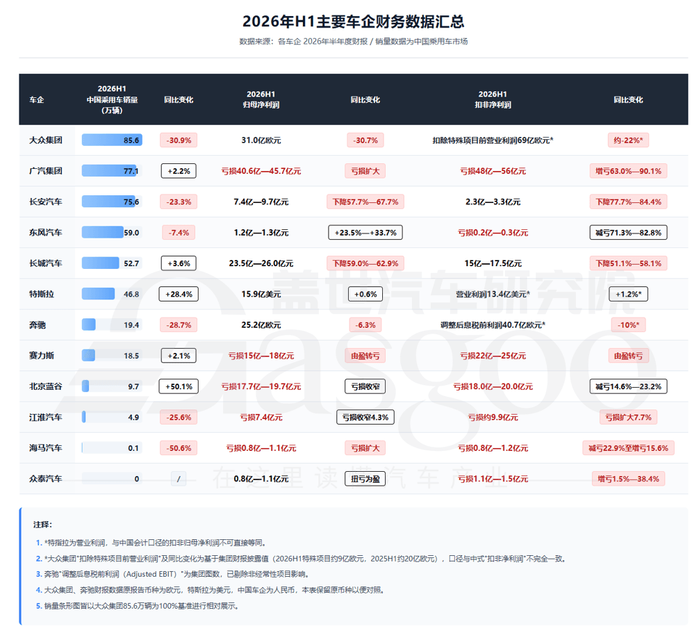 全行业利润见底，新一轮洗牌加速开启