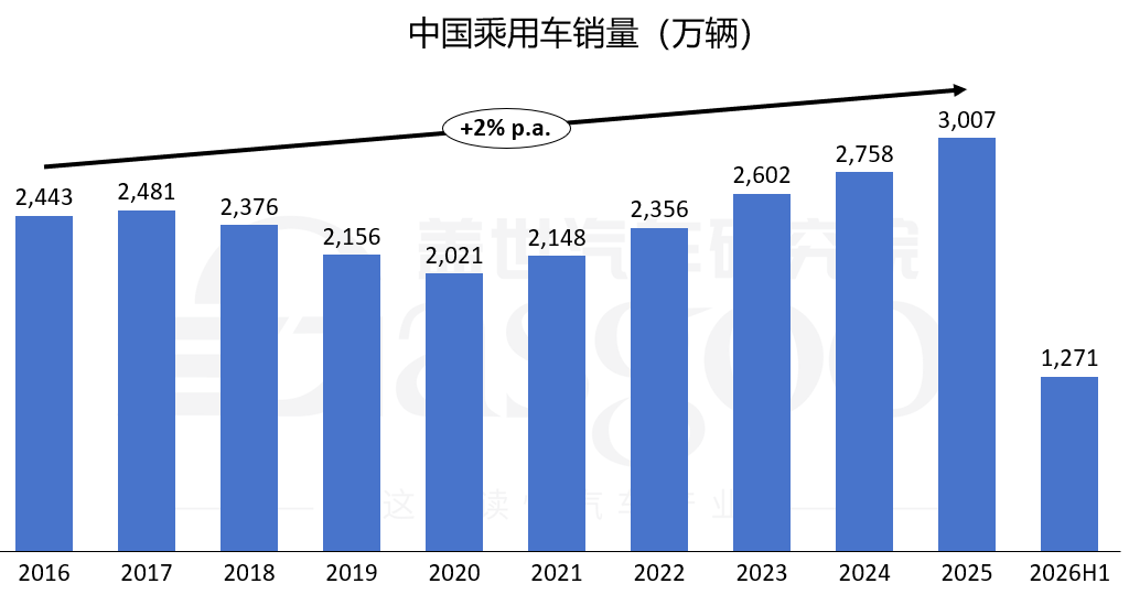 全行业利润见底，新一轮洗牌加速开启