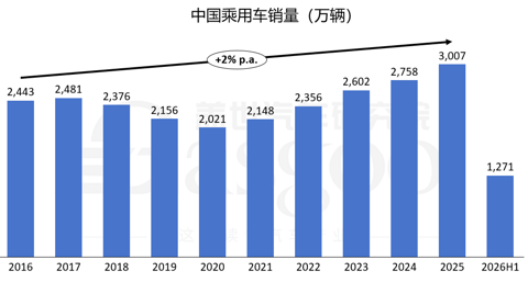全行业利润见底，新一轮洗牌加速开启
