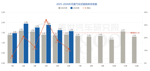 全行业利润见底，新一轮洗牌加速开启