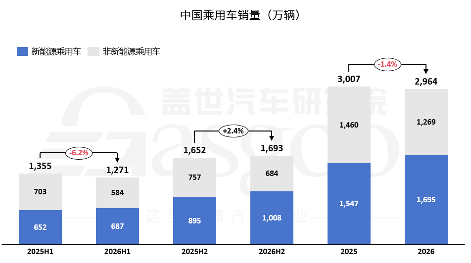 全行业利润见底，新一轮洗牌加速开启