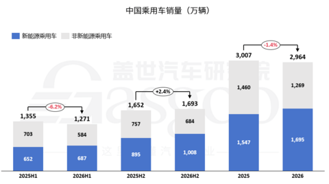全行业利润见底，新一轮洗牌加速开启