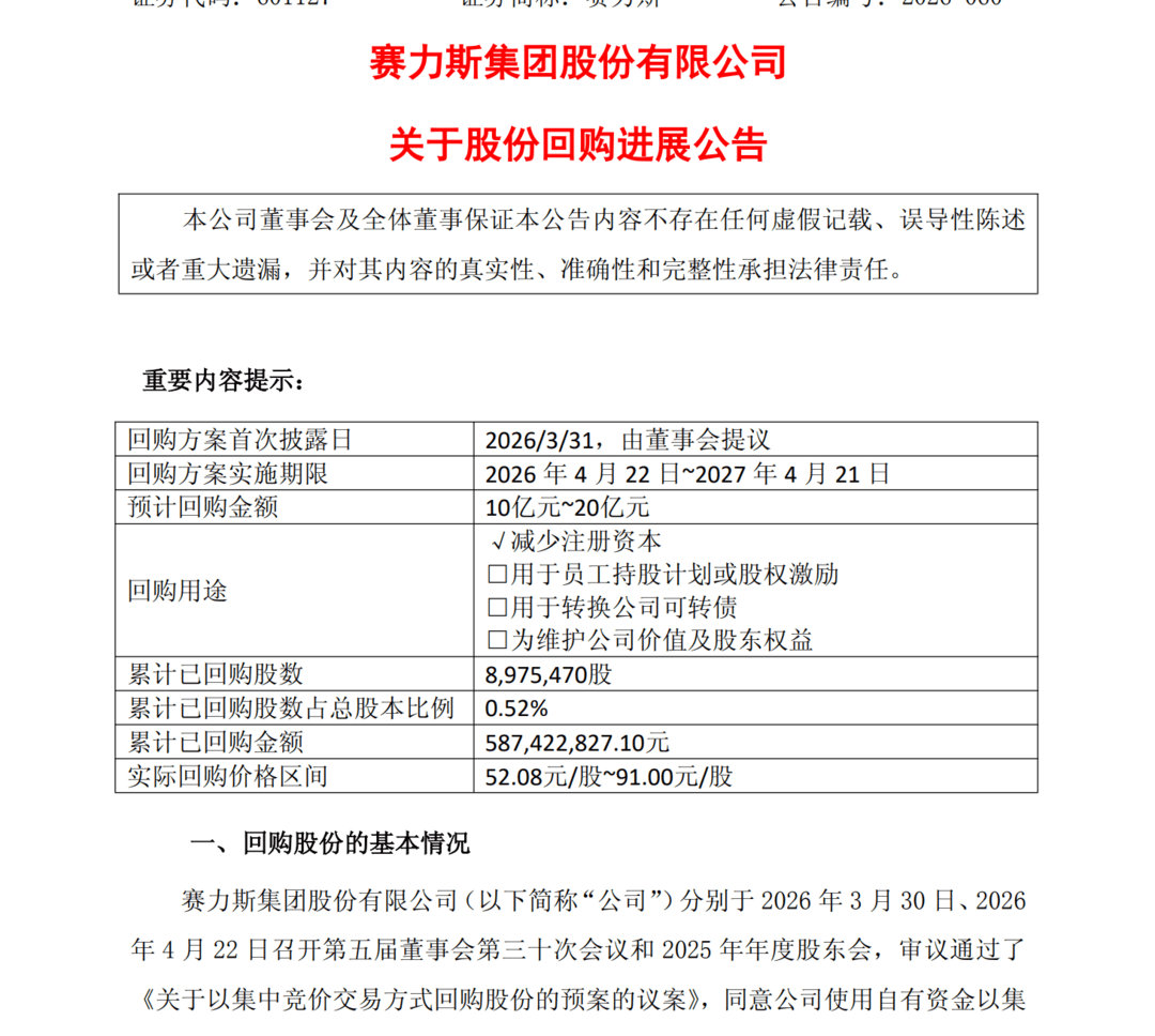 股价过山车，赛力斯“砸钱”回购