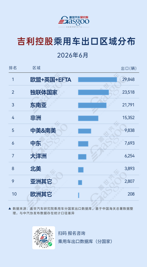 中国汽车冲向全球，别把“内卷”也带出去